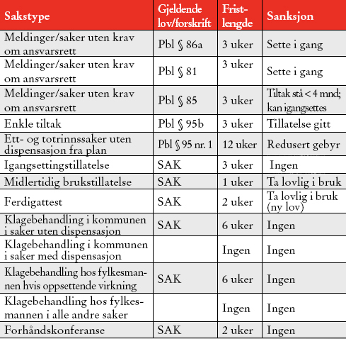 saksbehandling