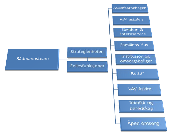 org.kart askim mai 2012.png