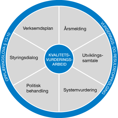 Kvalitetsvurdering for grunnskulen i Aurland kommune