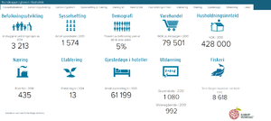 Nordkappstatistikk 10 april