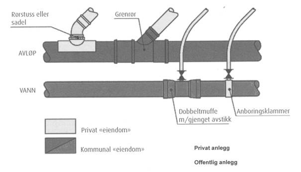 Private stikkledninger.jpg