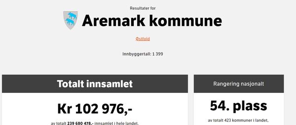Aremark kommune TV-aksjonen 2018