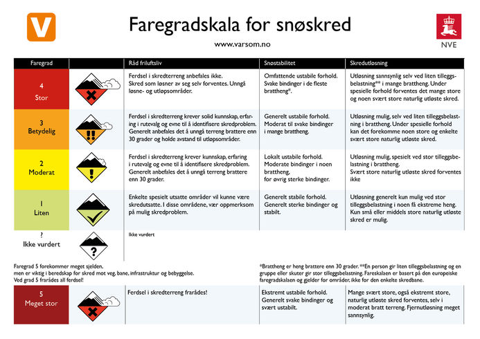 faregradsskala-2018
