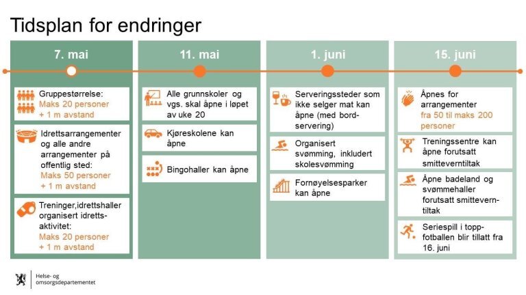 tidsplan