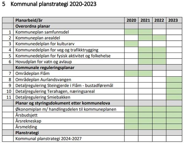 Planstrategi 2020-2023