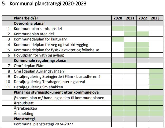 Планы издательств на 2023