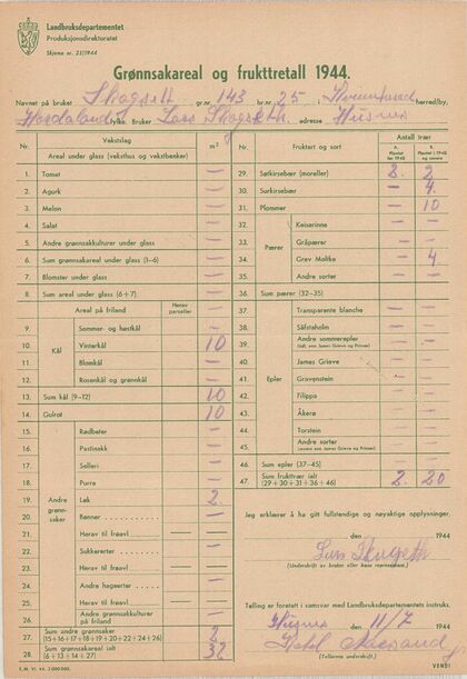 Teljing av grønsakareal og frukttre, 1944