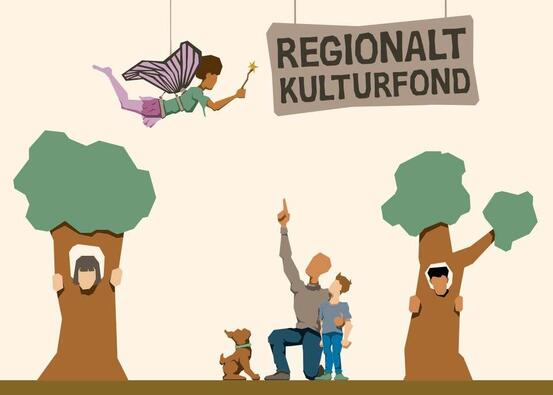 Illustrasjon med teksten Regionalt kulturfond og karakterer som driver med kulturrelaterte aktiviteter