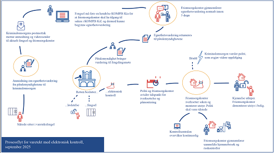 Illustrasjon VTEK 550px