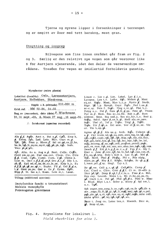 7+Oslo-Asker-Bærum_Misc7(1972)--Lørensetertjern-3.jpg